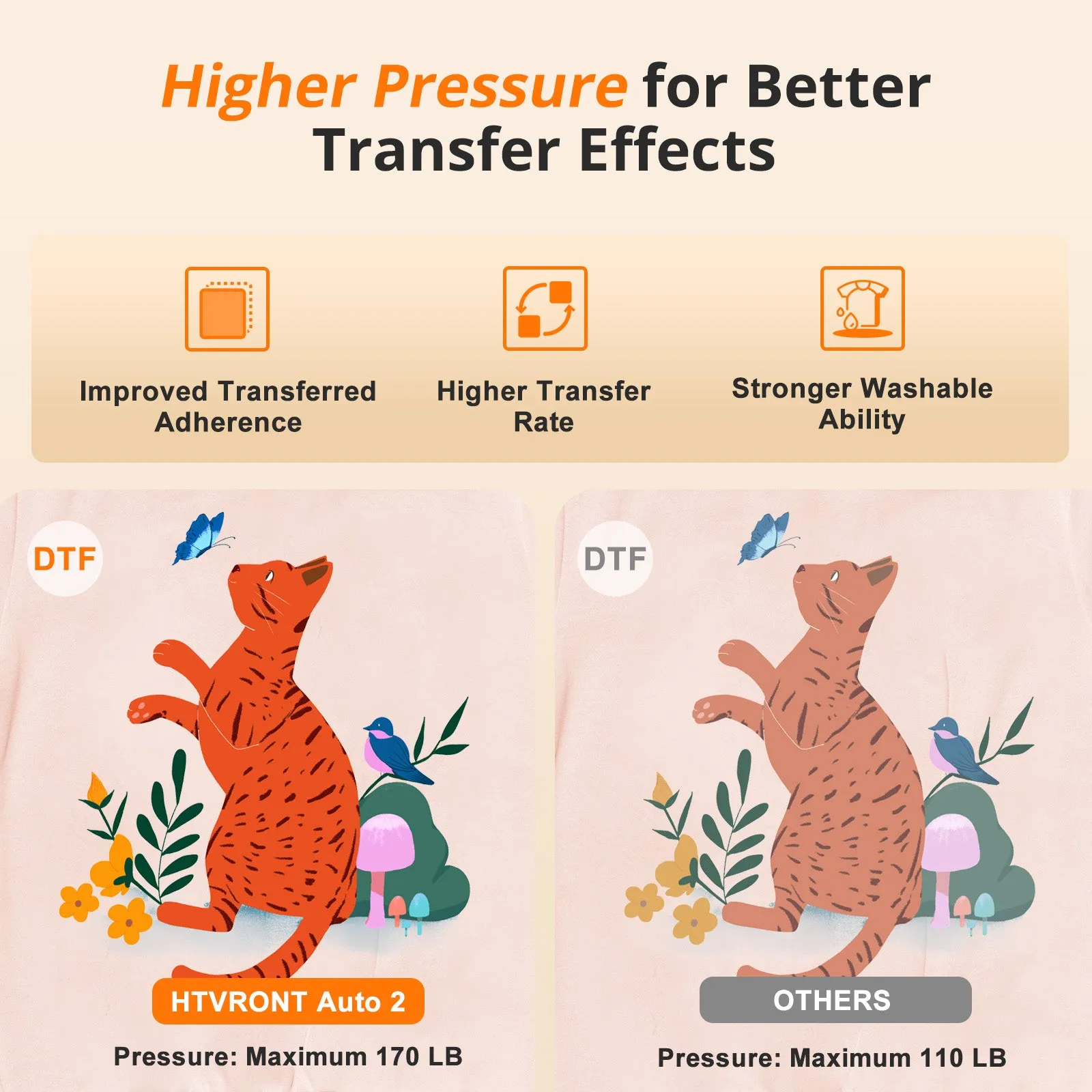 [BF Deals]HTVRONT Auto2 Heat Press HTV & Sublimation Essential Bundle(36 sheets HTV 150 sheets Sublimation Paper A4 Sublimation HTV Roll PUFF HTV*8 Tools Bundle)